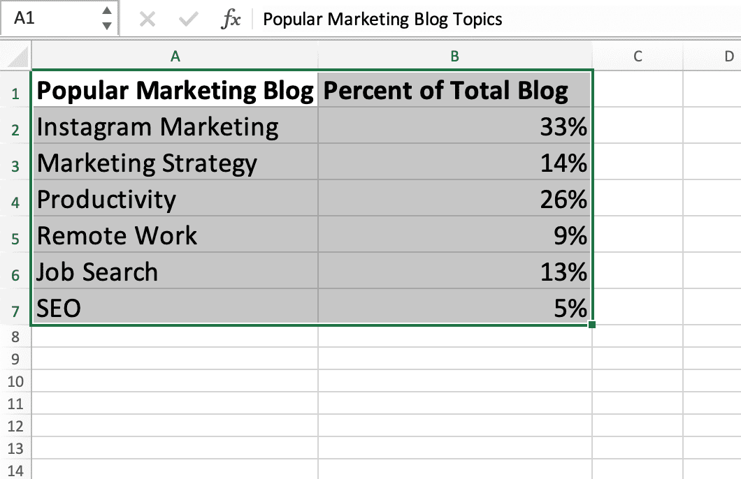 Highlighted columns of data in excel to create a pie chart.